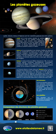 Banderole Les planètes gazeuses